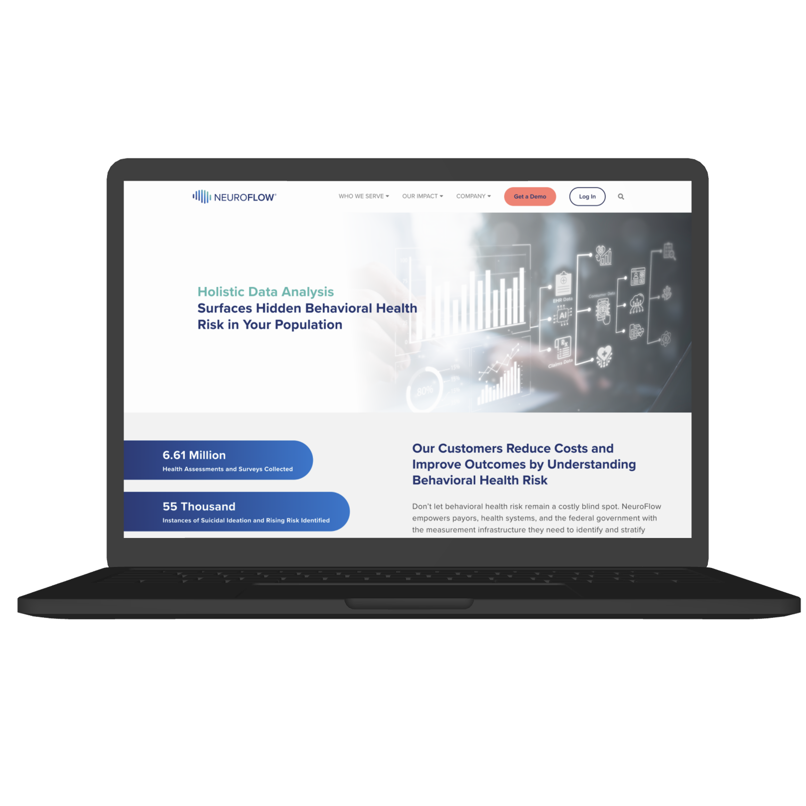 NeuroFlow B2B Homepage