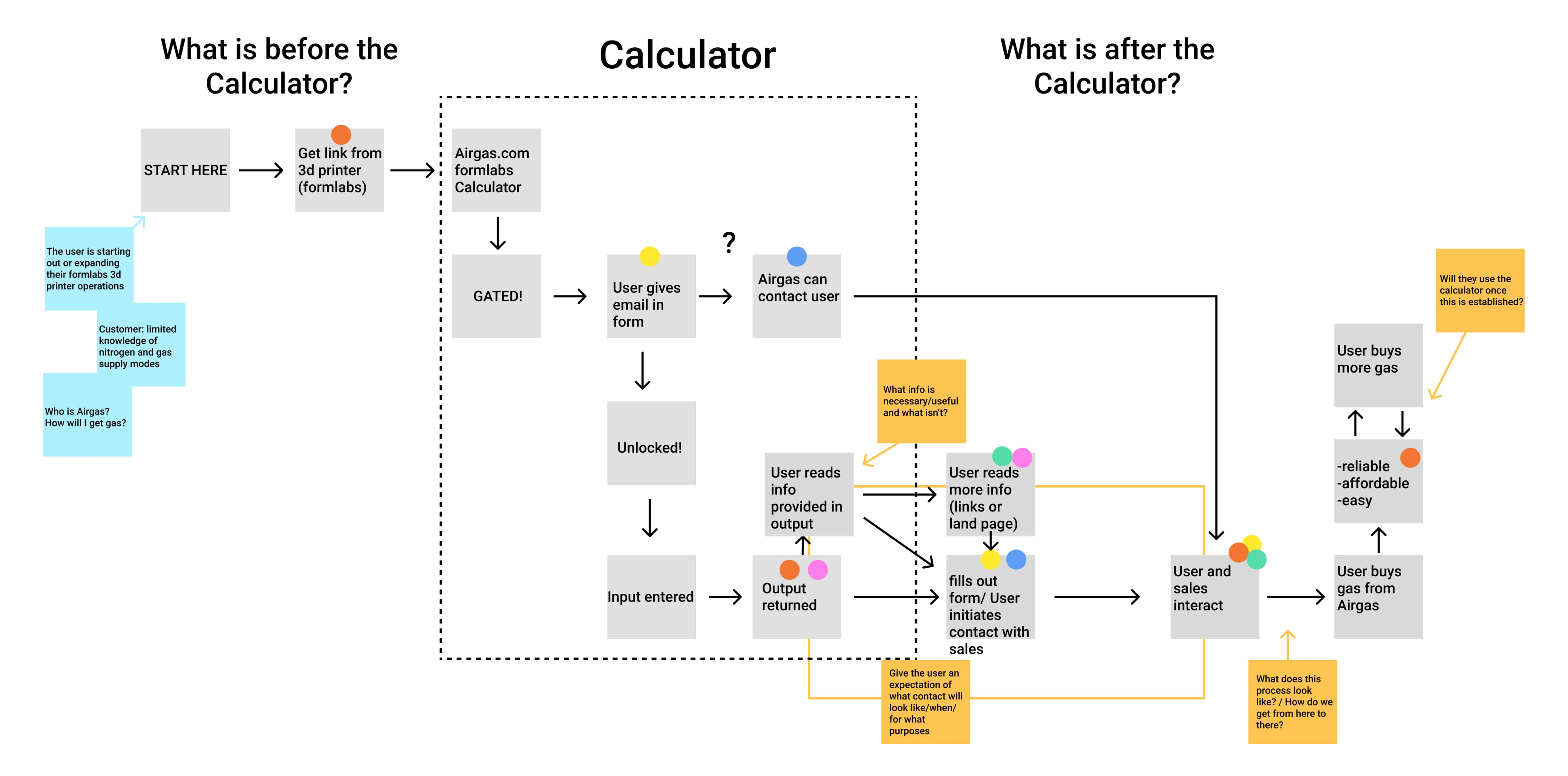 Calculator Journey Map