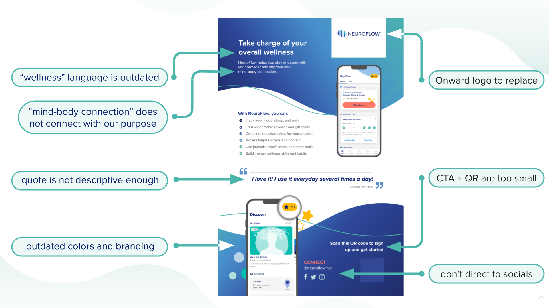 Issues of the old NeuroFlow-Branded Poster
