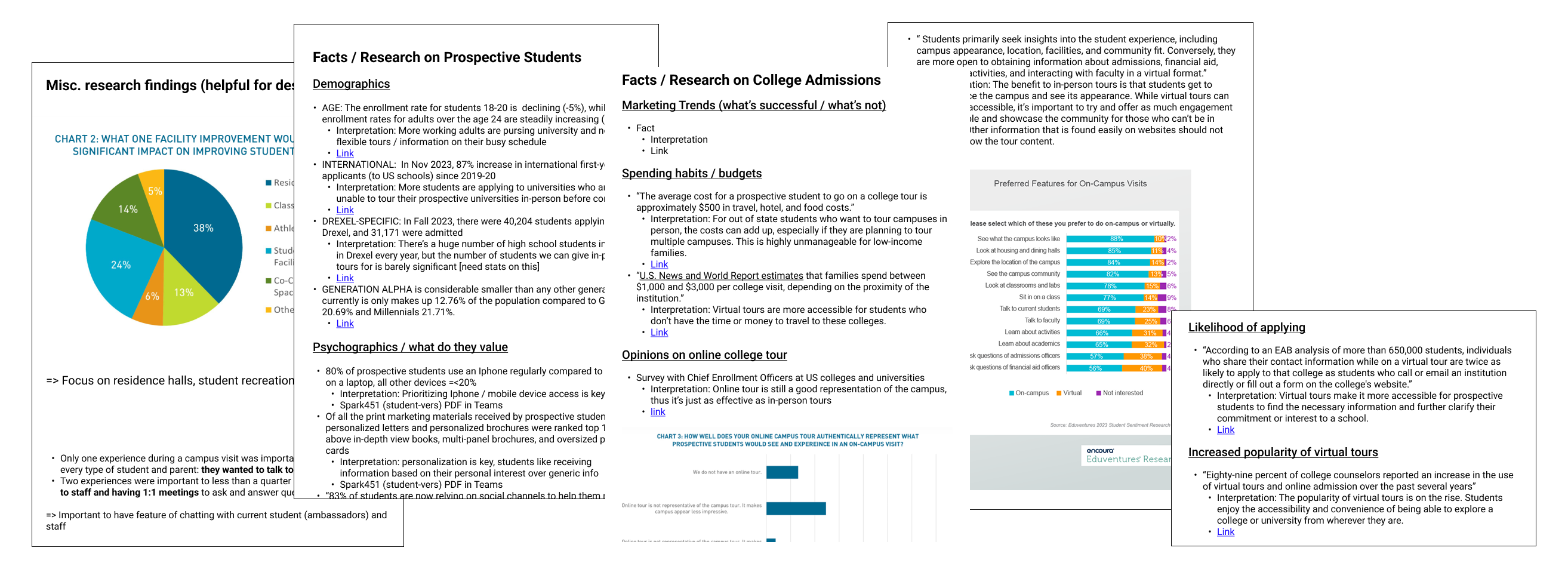 A compilation of some secondary research notes