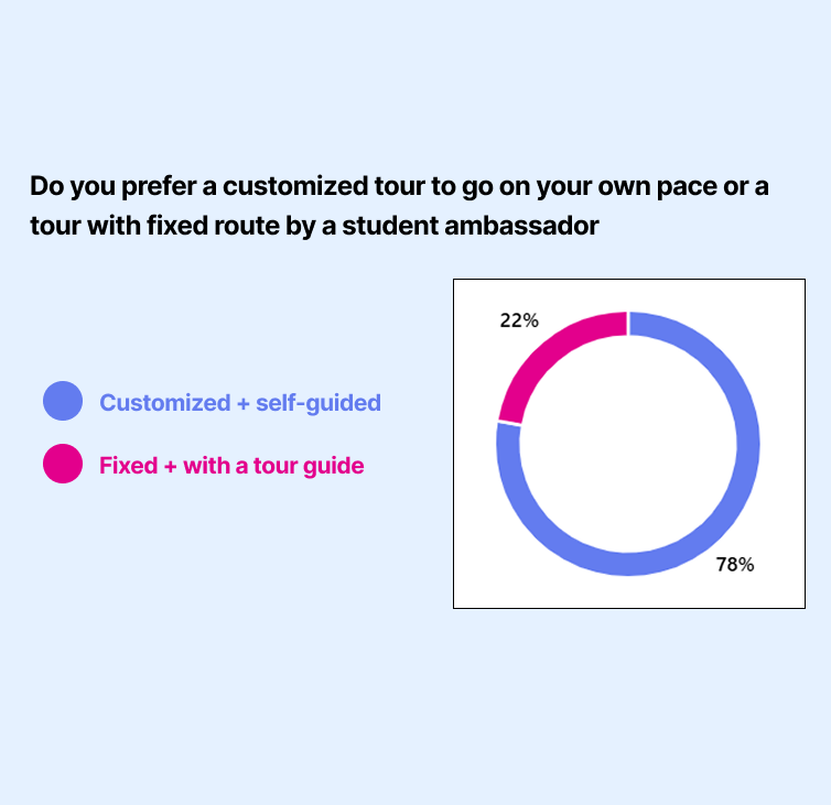 survey results